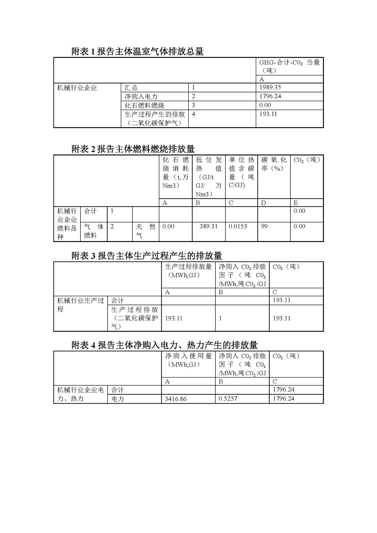 鼎力温室气体排放核算报告